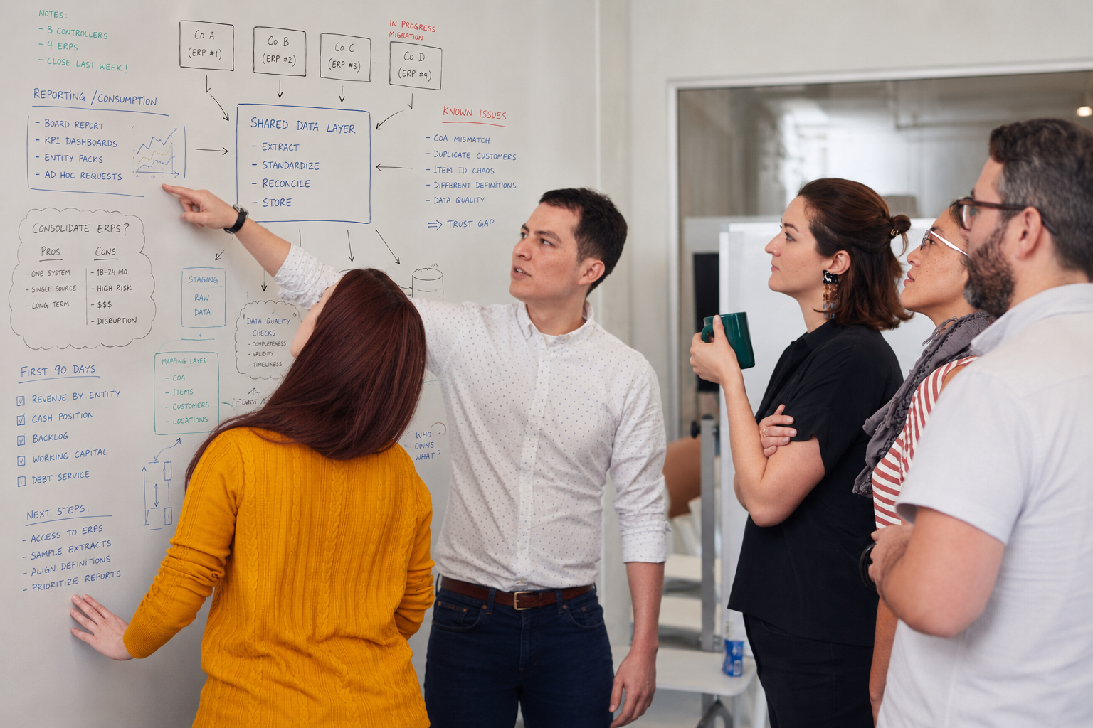 Feature image for So You Just Bought Three Companies and Four ERPs. Now What?