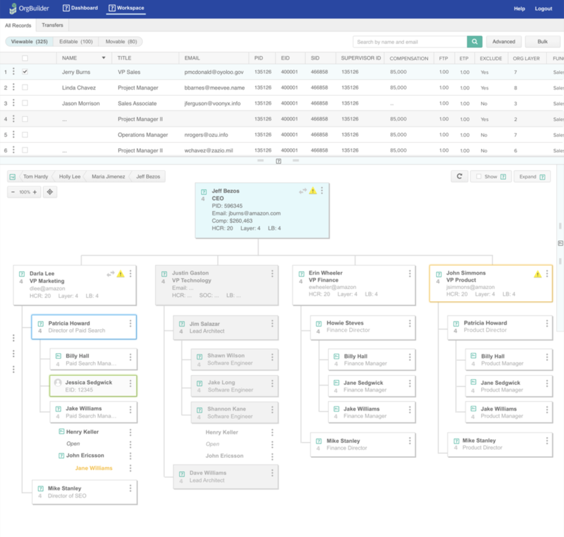 The OrgBuilder workspace showing a tabular employee record view and a collapsible org chart with role boxes, warning indicators, and selection state