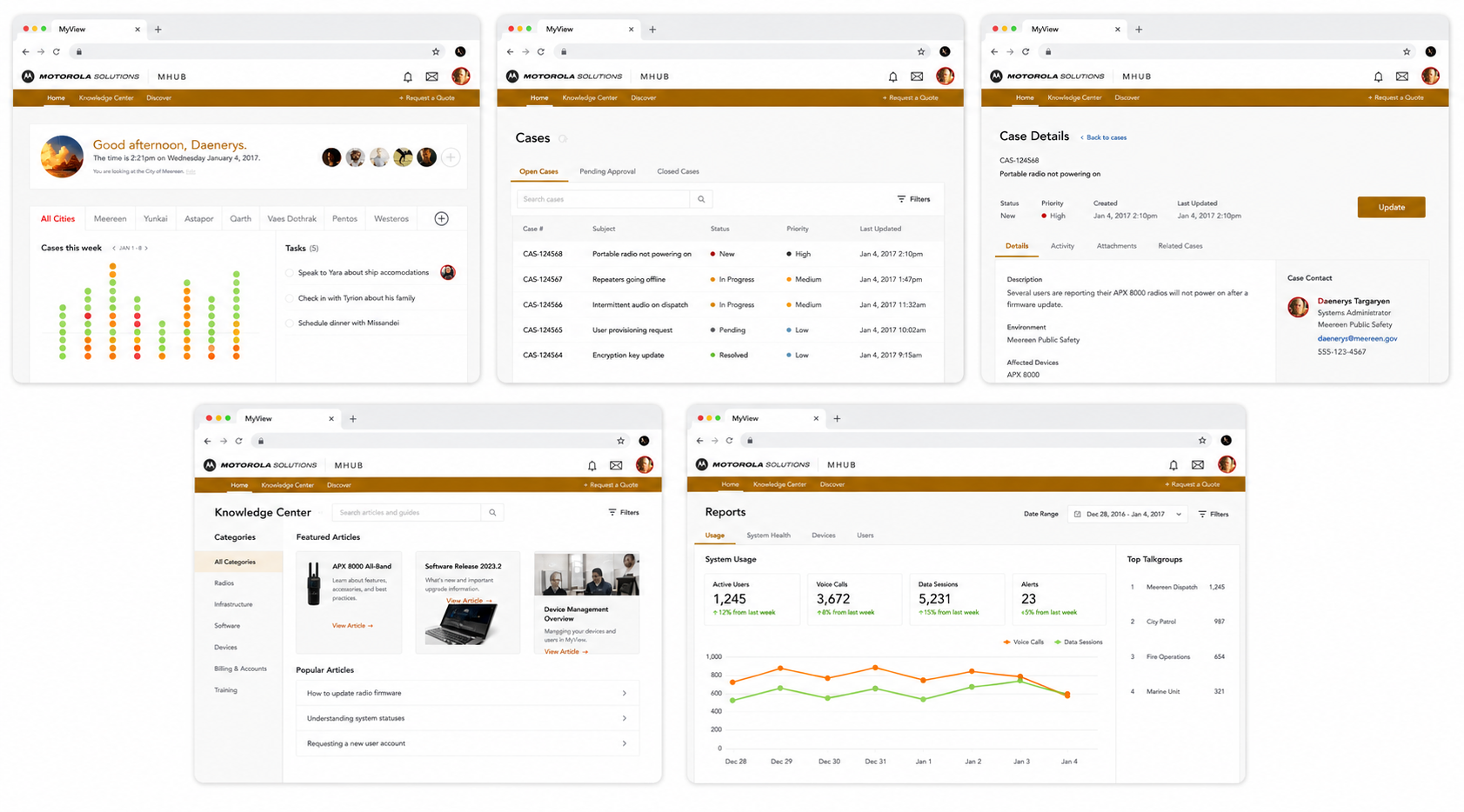Motorola Solutions MyView portal screens showing product and customer operations dashboards